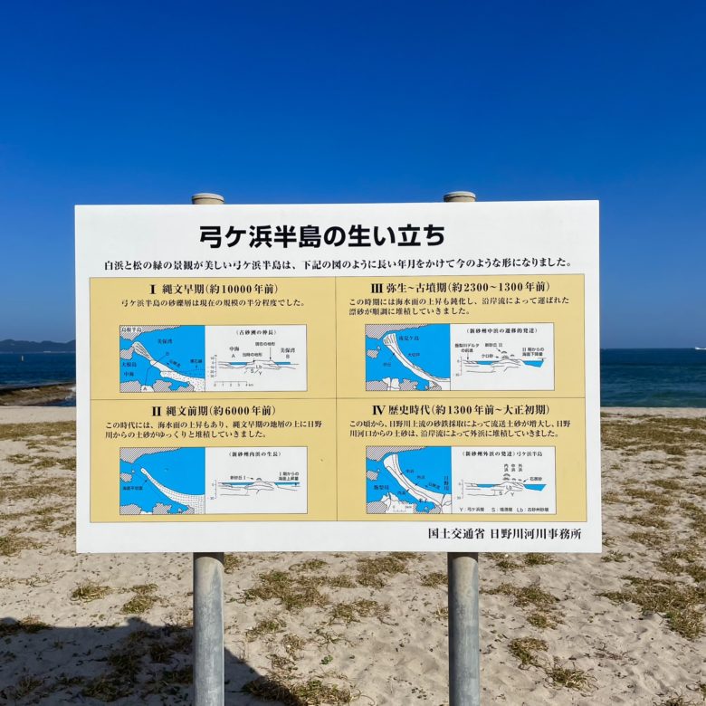 鳥取県米子市の弓ヶ浜海岸の成り立ち・生い立ちの看板